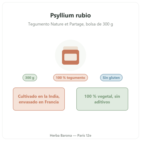 Psyllium rubio tegumento 300 g – Nature et Partage – 300 g presentación Paris Herba Barona