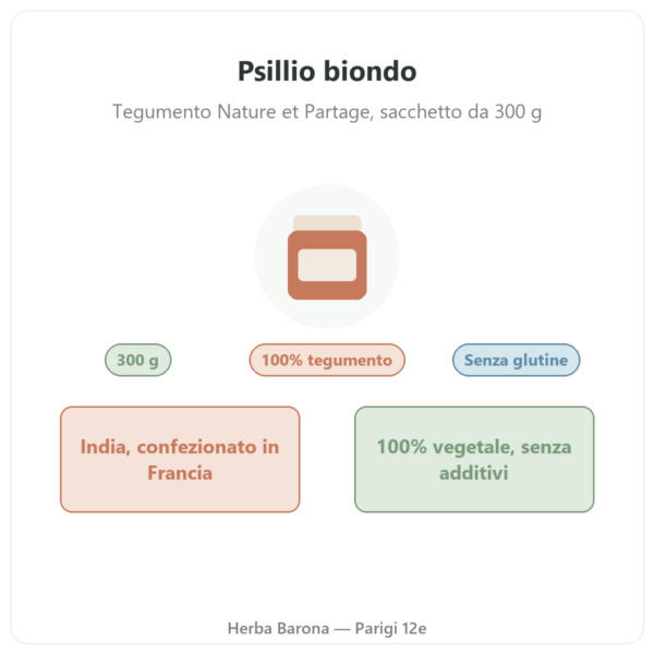 Psillio biondo tegumento 300 g – Nature et Partage – 300 g presentazione Paris Herba Barona