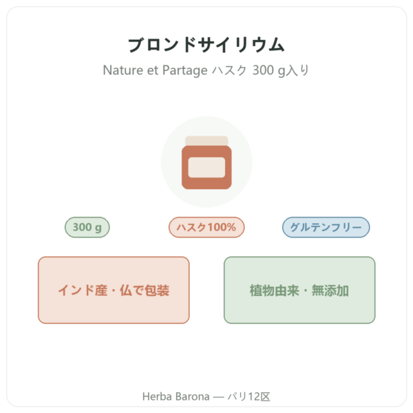 ブロンドサイリウムハスク 300 g – Nature et Partage – 300 g 商品の紹介 Paris Herba Barona