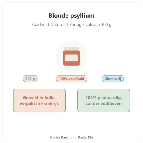 Blonde psyllium zaadhuid 300 g – Nature et Partage presentatie Paris Herba Barona