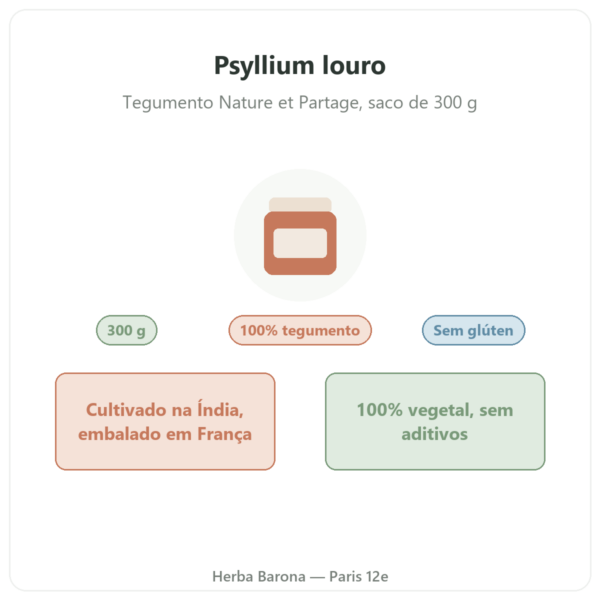 Psyllium louro tegumento 300 g – Nature et Partage – 300 g apresentação Paris Herba Barona