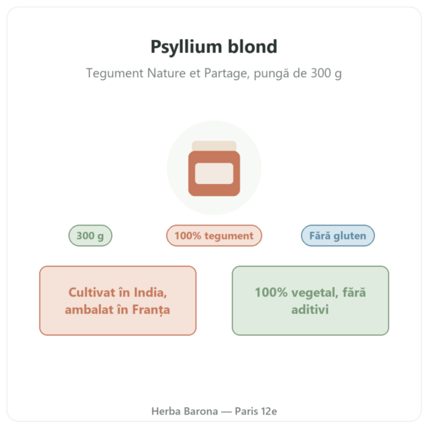 Psyllium blond tegument 300 g – Nature et Partage prezentare Paris Herba Barona