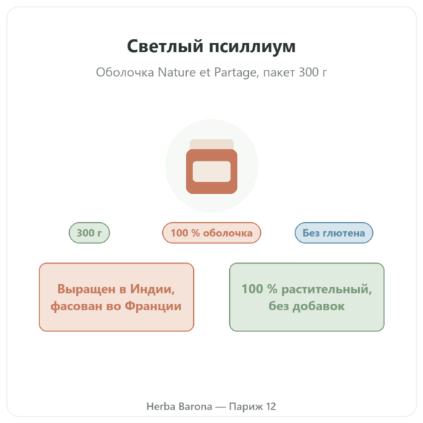 Псиллиум светлый, оболочка семян 300 г – Nature et Partage презентация Paris Herba Barona