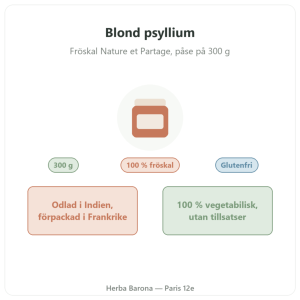 Blond Psyllium Fröskal 300 g – Nature et Partage presentation Paris Herba Barona