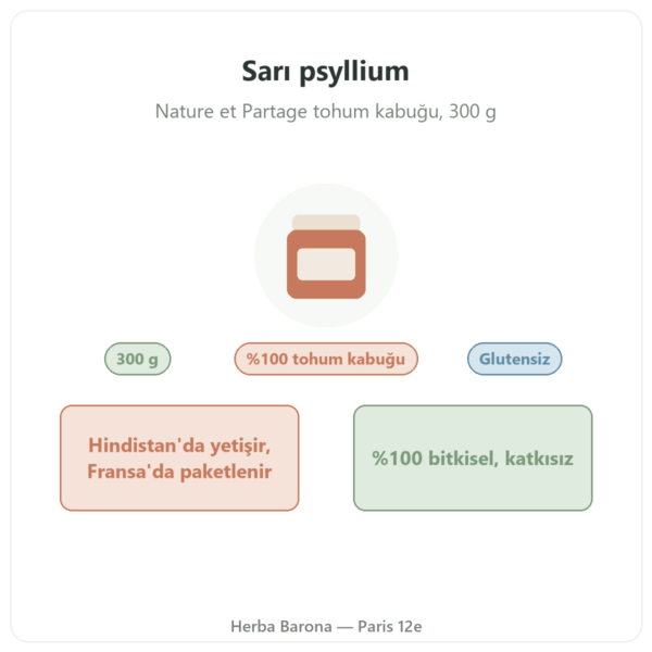 Sarı Psyllium Tohum Kabuğu 300 g – Nature et Partage tanıtım Paris Herba Barona
