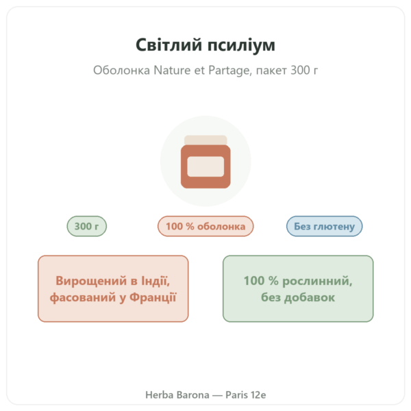 Псиліум світлий, оболонка насіння 300 г – Nature et Partage презентація Paris Herba Barona