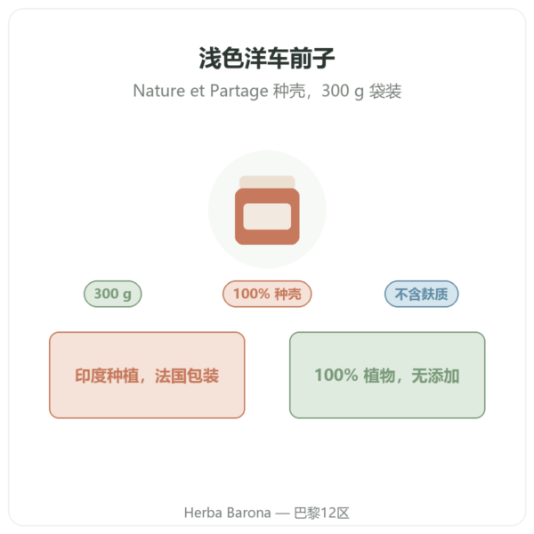浅色洋车前子壳 300 g – Nature et Partage – 300 g 产品展示 Paris Herba Barona