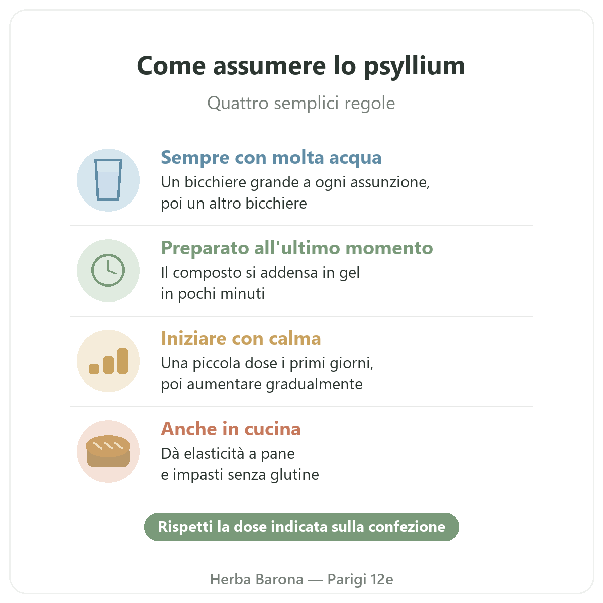 Psyllium a Parigi: come assumerlo, Herba Barona Parigi 12e