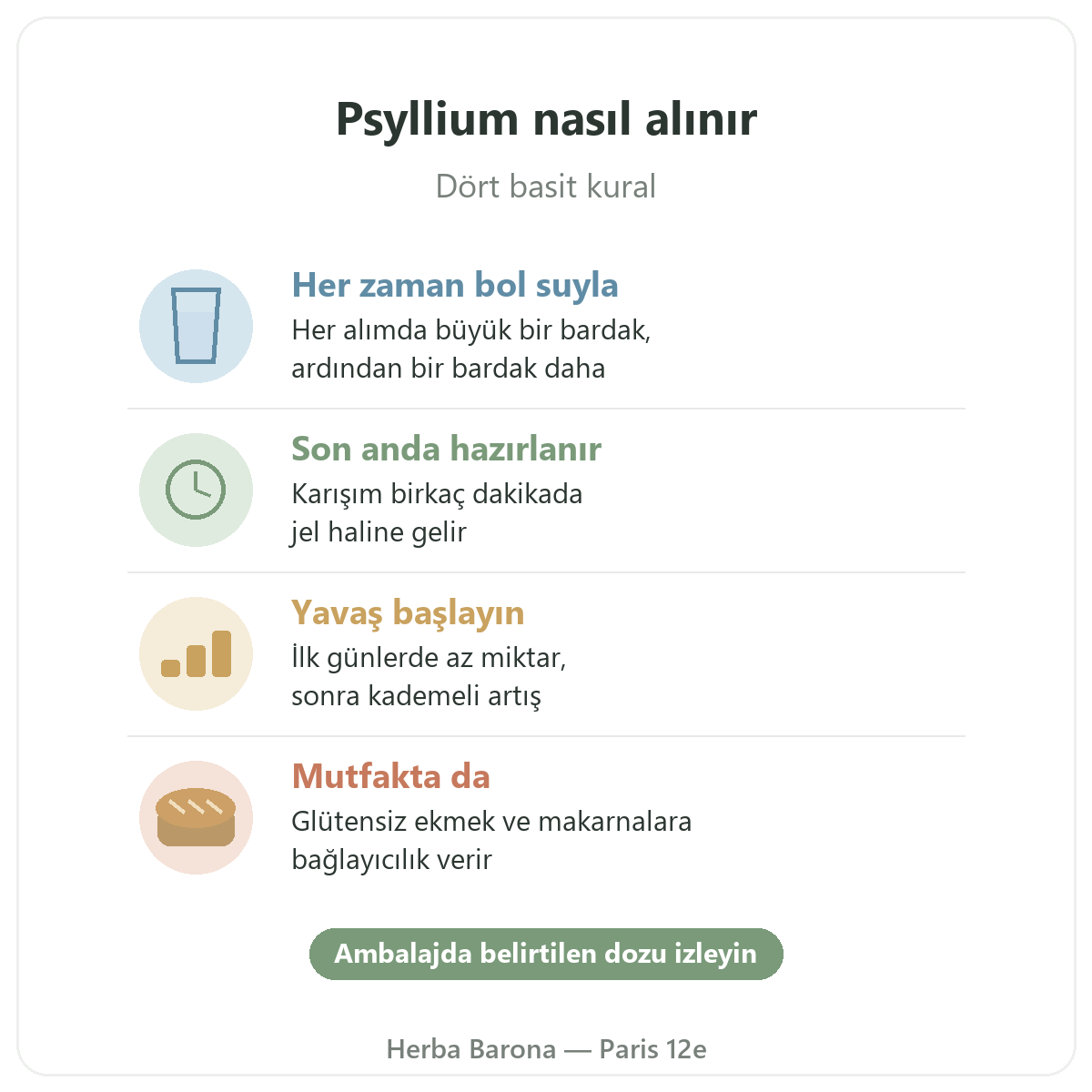 Paris'te psyllium: nasıl alınır, Herba Barona Paris 12. bölge