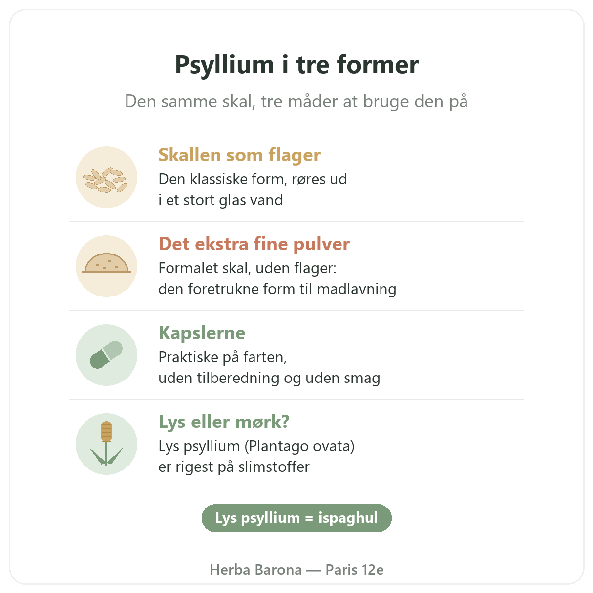 Psyllium i Paris: skaller, ekstra fint pulver og kapsler, tre former, Herba Barona Paris 12e