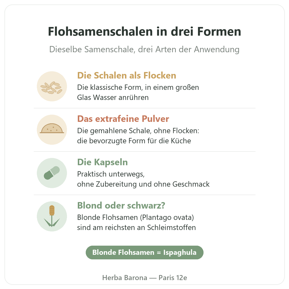 Flohsamenschalen in Paris: Flocken, extrafeines Pulver und Kapseln, Herba Barona Paris 12e