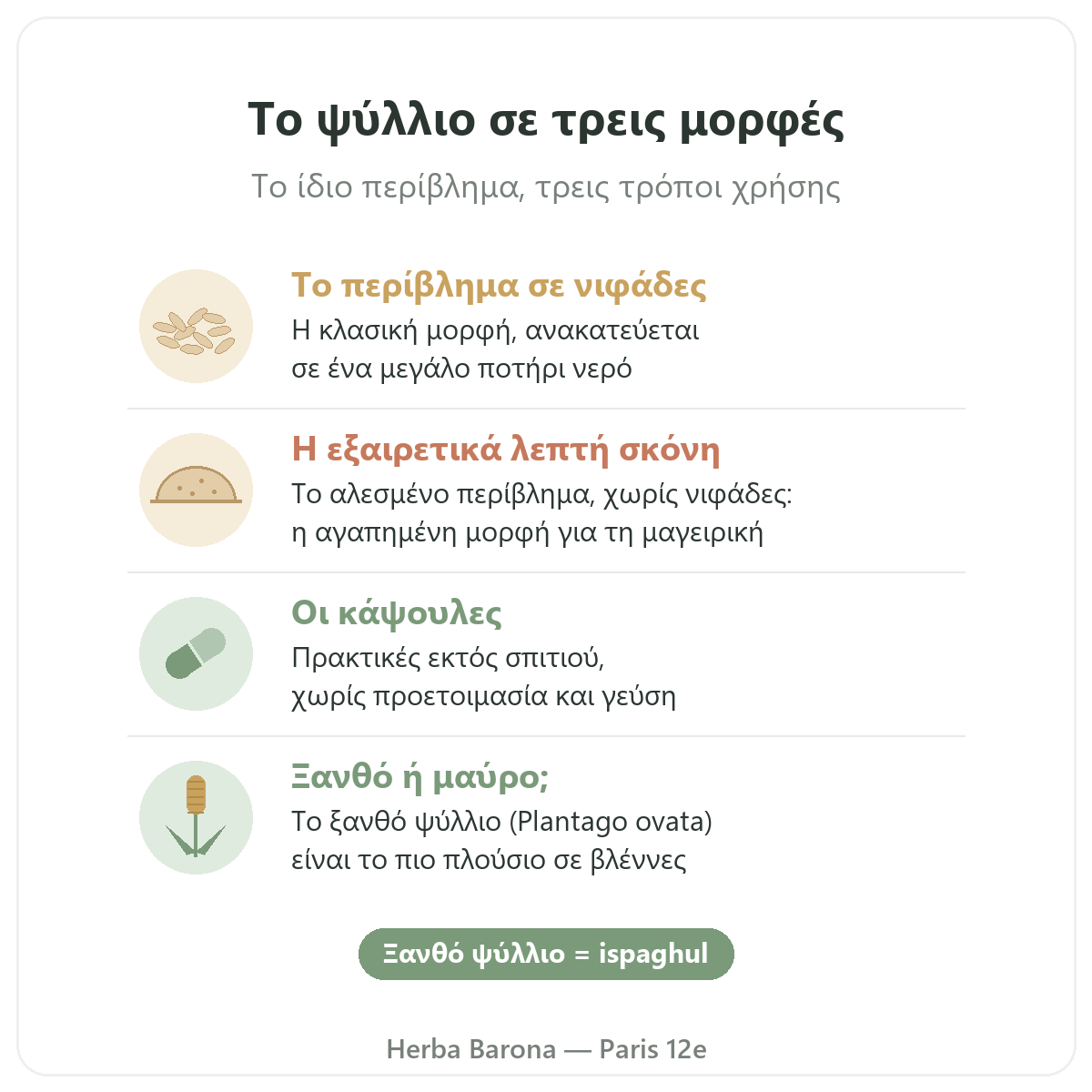 Ψύλλιο στο Παρίσι: τρεις μορφές — νιφάδες, σκόνη και κάψουλες, Herba Barona Παρίσι