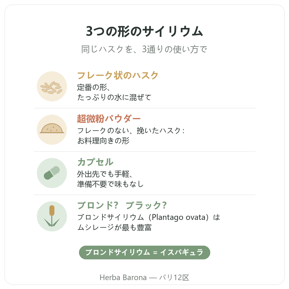 パリのサイリウム:フレーク、超微粉、カプセルの3つの形、Herba Barona パリ12区