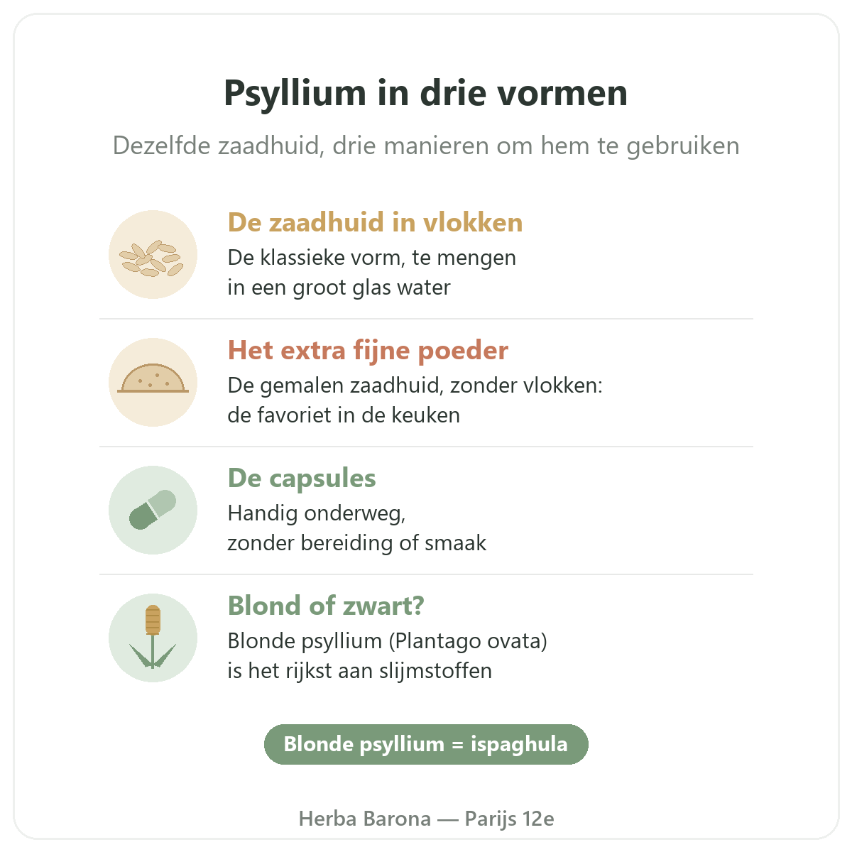 Psyllium in Parijs: psyllium in drie vormen, vlokken, extra fijn poeder en capsules, Herba Barona Parijs 12e