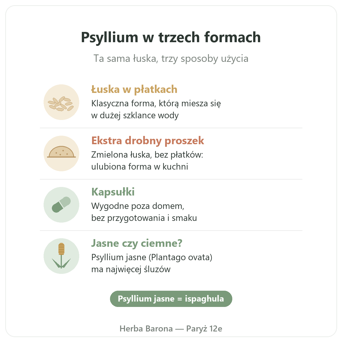 Psyllium w Paryżu: psyllium w trzech formach, płatki, ekstra drobny proszek i kapsułki, Herba Barona Paryż 12e