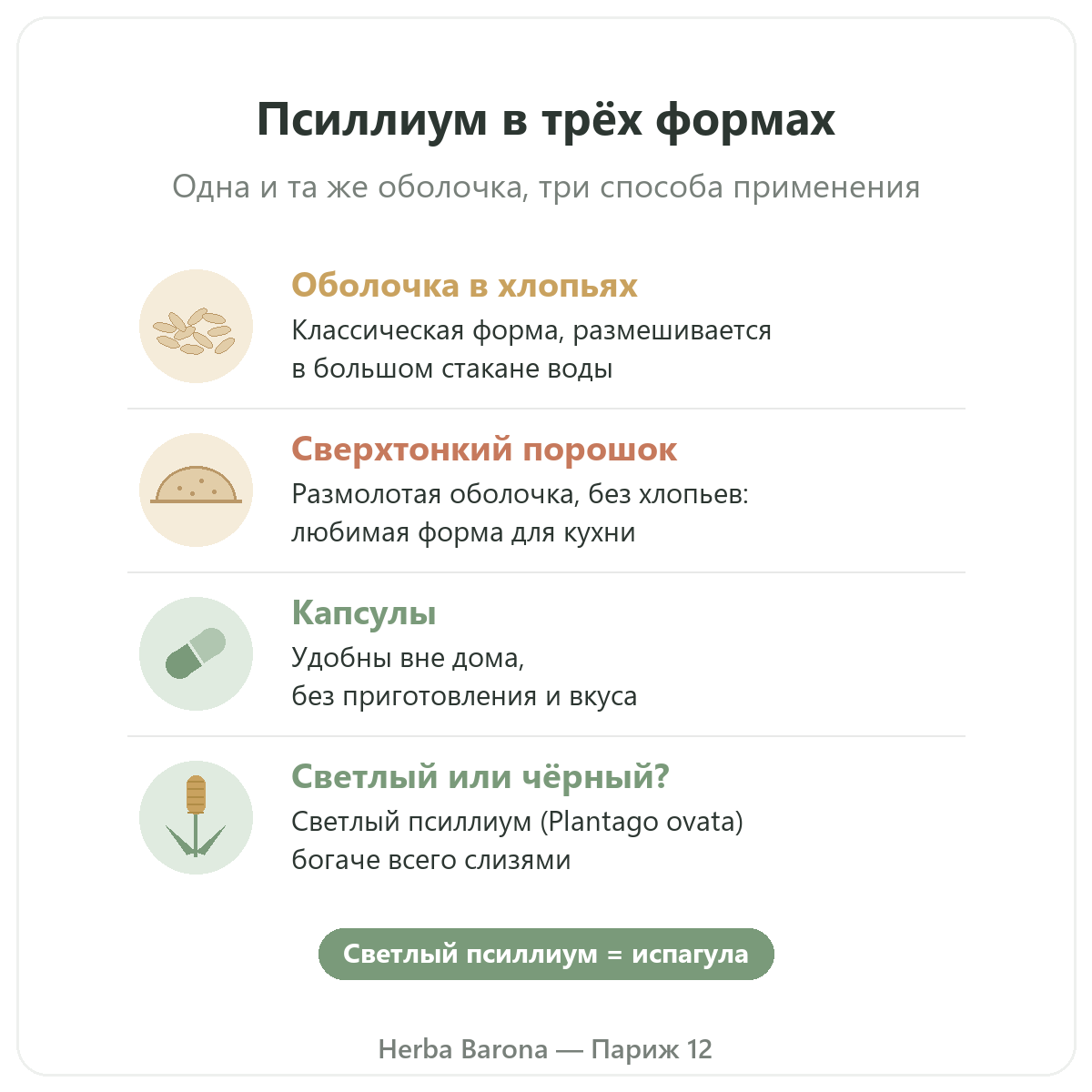 Псиллиум в Париже: три формы — хлопья, порошок и капсулы, Herba Barona, Париж, 12-й округ