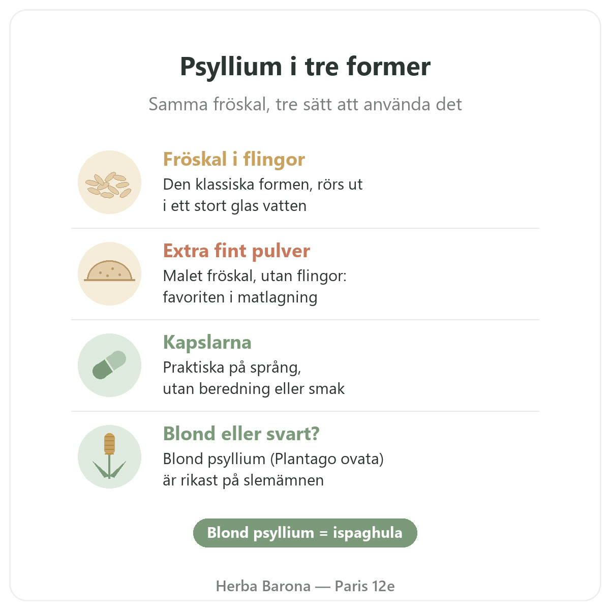 Psyllium i Paris: psyllium i tre former, flingor, extra fint pulver och kapslar, Herba Barona Paris 12e