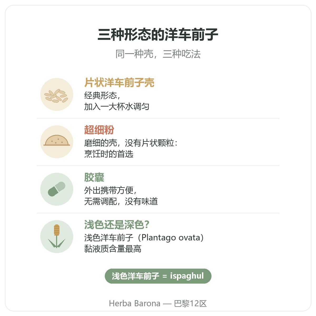 巴黎的洋车前子:片状、超细粉和胶囊三种形态,Herba Barona巴黎12区