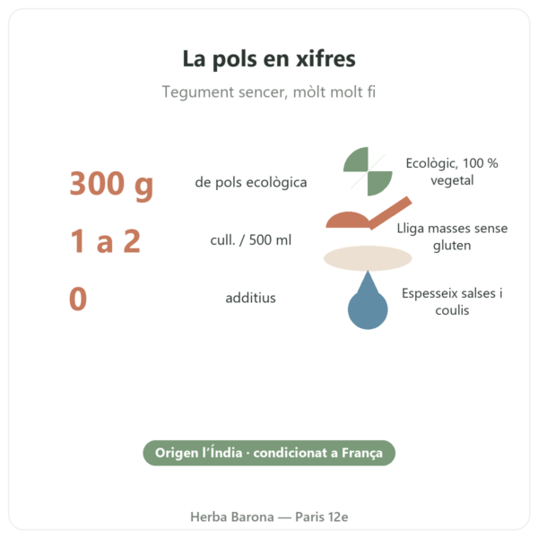 Pols de psílium ecològic extrafina – Nature et Partage – 300 g xifres clau Paris Herba Barona