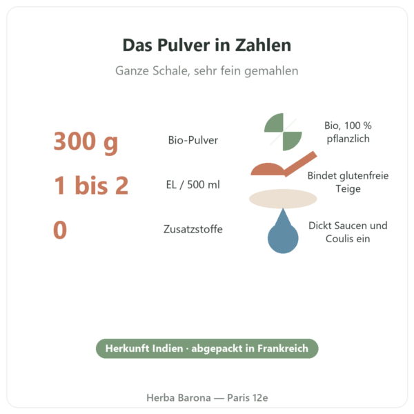 Bio-Flohsamenschalenpulver extrafein 300 g – Nature et Partage Kennzahlen Paris Herba Barona