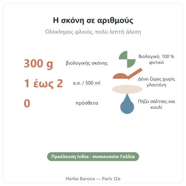 Βιολογική σκόνη ψυλλίου extra fine – Nature et Partage – 300 g βασικά στοιχεία Paris Herba Barona
