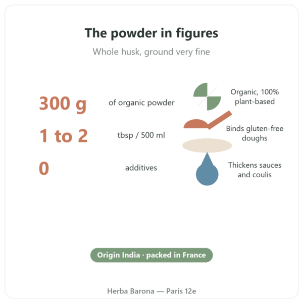 Organic Extra Fine Psyllium Powder 300 g – Nature et Partage key figures Paris Herba Barona