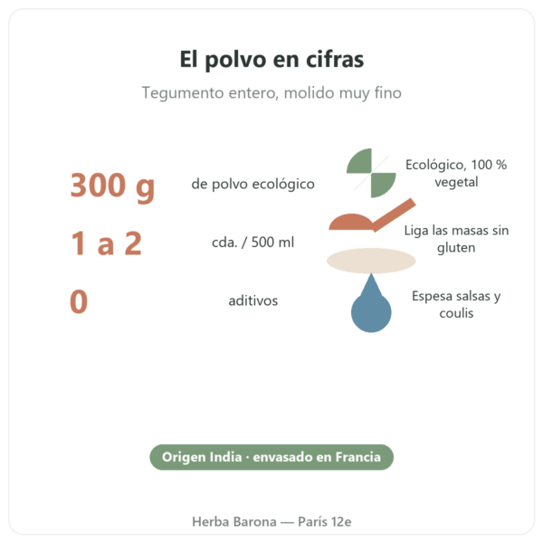 Polvo extrafino de psyllium ecológico 300 g – Nature et Partage cifras clave Paris Herba Barona