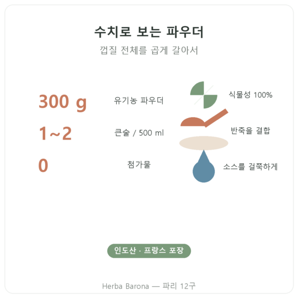 유기농 초미세 질경이 껍질 파우더 – Nature et Partage – 300 g 핵심 수치 Paris Herba Barona