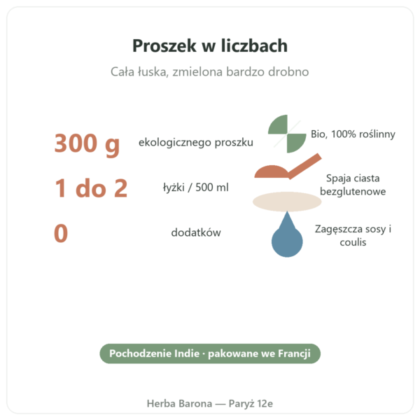 Ekologiczny ekstra drobny proszek z psyllium 300 g – Nature et Partage kluczowe liczby Paris Herba Barona