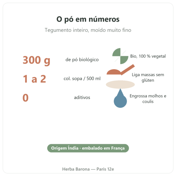Pó extrafino de psyllium biológico 300 g – Nature et Partage números-chave Paris Herba Barona