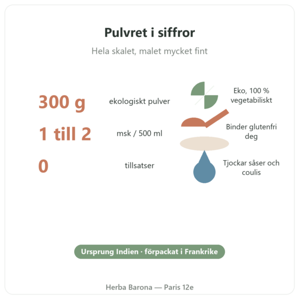 Ekologiskt extra fint psylliumpulver 300 g – Nature et Partage nyckeltal Paris Herba Barona
