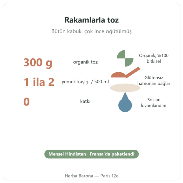 Organik Ekstra İnce Psyllium Tozu – Nature et Partage – 300 g temel rakamlar Paris Herba Barona