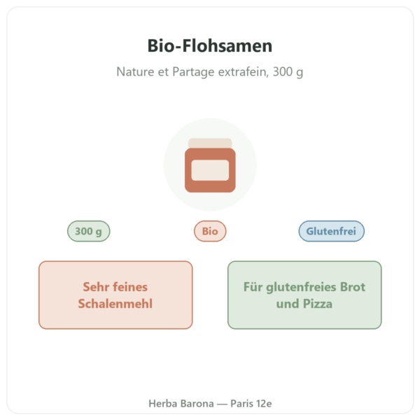 Bio-Flohsamenschalenpulver extrafein 300 g – Nature et Partage Vorstellung Paris Herba Barona