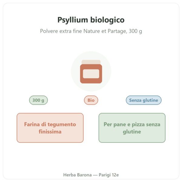 Polvere extra fine di psyllium biologico 300 g – Nature et Partage presentazione Paris Herba Barona
