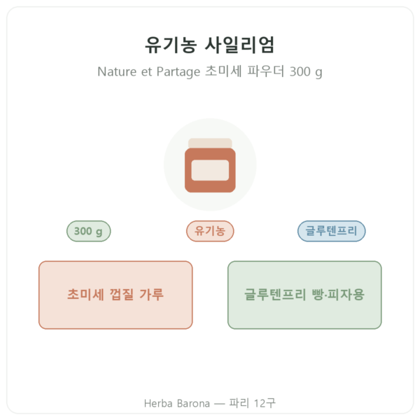 유기농 초미세 질경이 껍질 파우더 – Nature et Partage – 300 g 제품 소개 Paris Herba Barona
