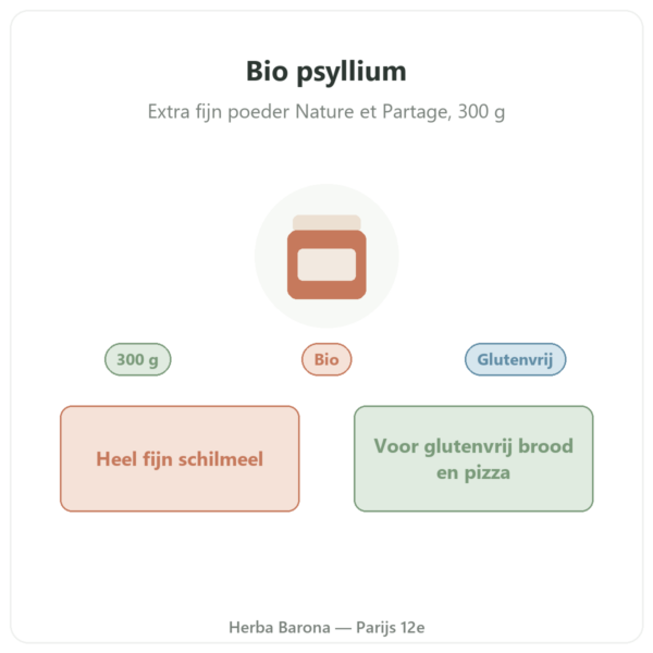 Biologisch extra fijn psylliumpoeder 300 g – Nature et Partage presentatie Paris Herba Barona