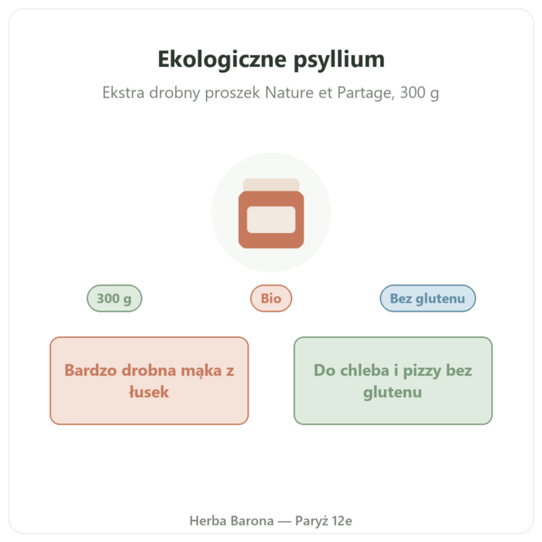 Ekologiczny ekstra drobny proszek z psyllium 300 g – Nature et Partage prezentacja Paris Herba Barona