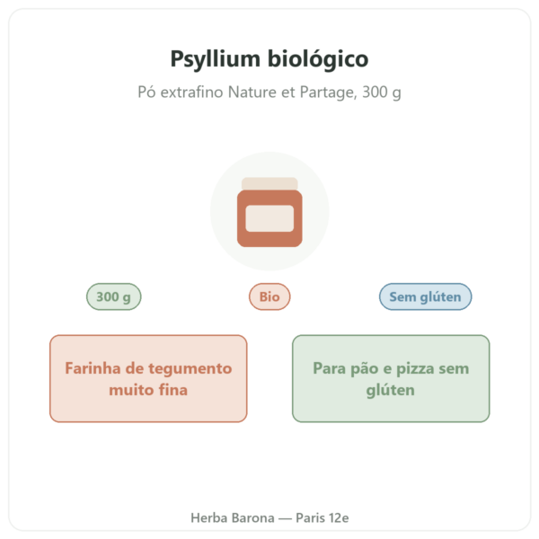 Pó extrafino de psyllium biológico 300 g – Nature et Partage apresentação Paris Herba Barona