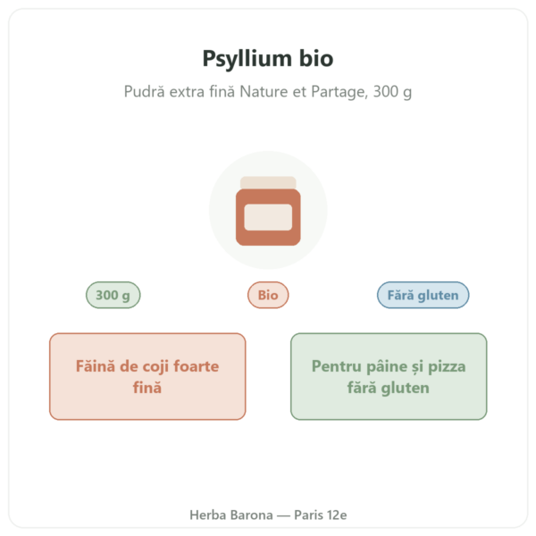 Pudră extra fină de psyllium bio 300 g – Nature et Partage prezentare Paris Herba Barona