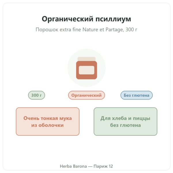 Органический псиллиум, порошок extra fine – Nature et Partage – 300 г презентация Paris Herba Barona