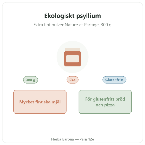 Ekologiskt extra fint psylliumpulver 300 g – Nature et Partage presentation Paris Herba Barona