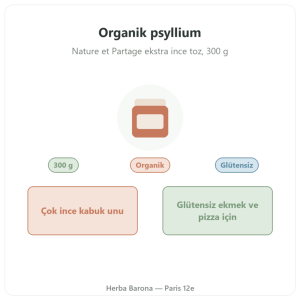 Organik Ekstra İnce Psyllium Tozu – Nature et Partage – 300 g sunum Paris Herba Barona