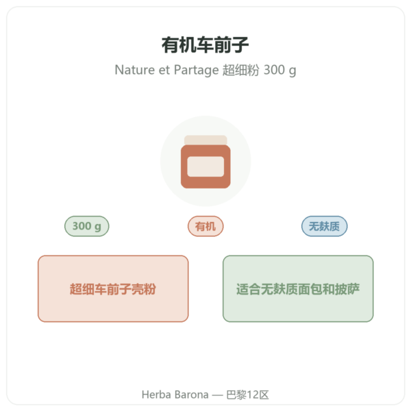 有机超细车前子粉 – Nature et Partage – 300 g 产品展示 Paris Herba Barona