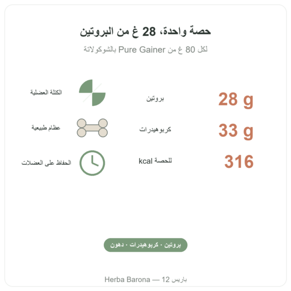 Pure Gainer بالشوكولاتة Nutripure 1.2 كغ الفوائد والأرقام الأساسية Paris Herba Barona