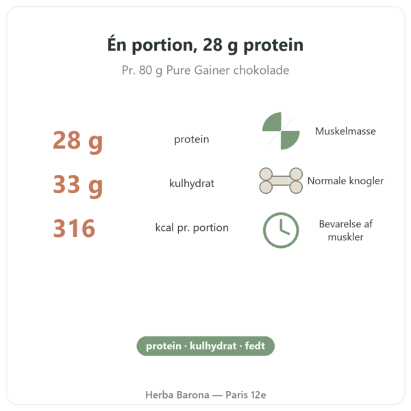 Pure Gainer Chokolade Nutripure 1,2 kg fordele og nøgletal Paris Herba Barona