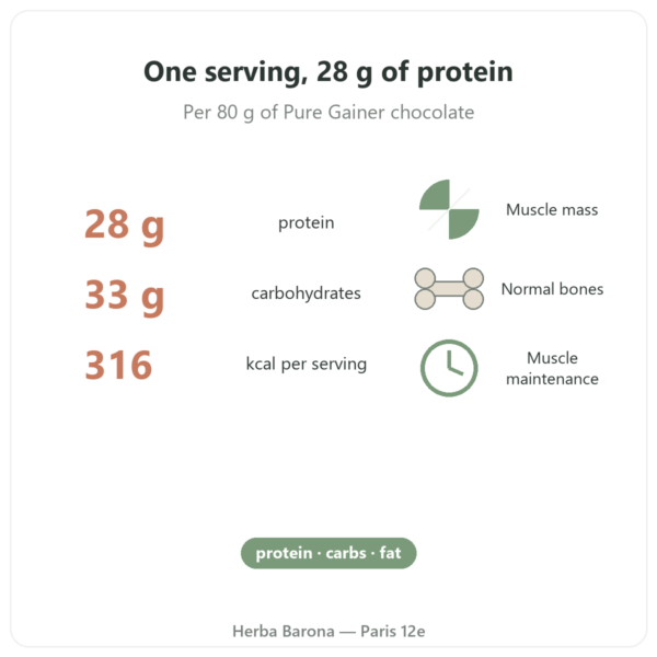 Pure Gainer Chocolate Nutripure 1.2 kg benefits and key figures Paris Herba Barona