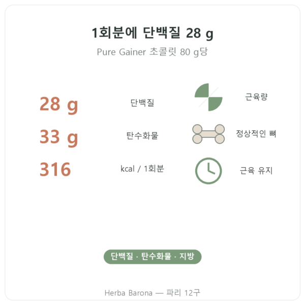 Pure Gainer 초콜릿 Nutripure 1.2 kg 효과와 주요 수치 Paris Herba Barona