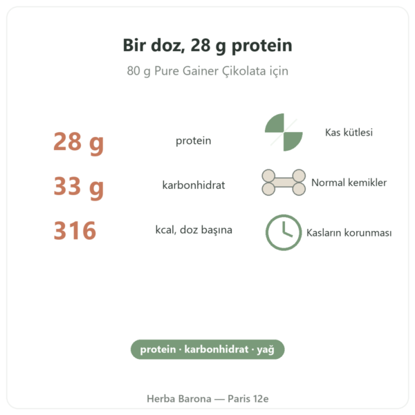 Pure Gainer Çikolata Nutripure 1,2 kg faydalar ve rakamlar Paris Herba Barona