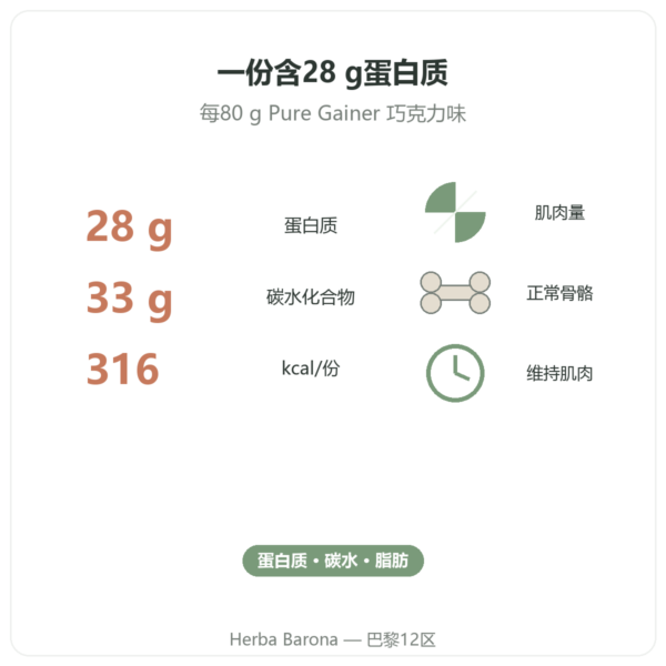 Pure Gainer 巧克力味 Nutripure 1.2 kg 功效与关键数据 Paris Herba Barona