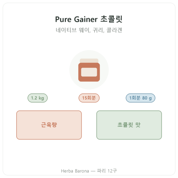Pure Gainer 초콜릿 Nutripure 1.2 kg 제품 소개 Paris Herba Barona